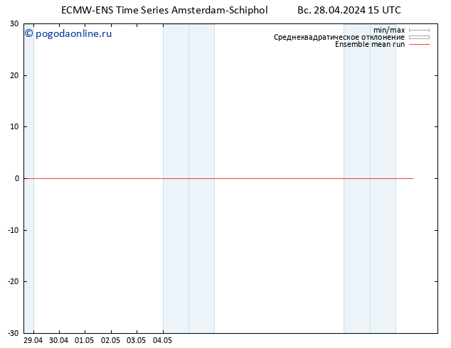 Temp. 850 гПа ECMWFTS пн 29.04.2024 15 UTC