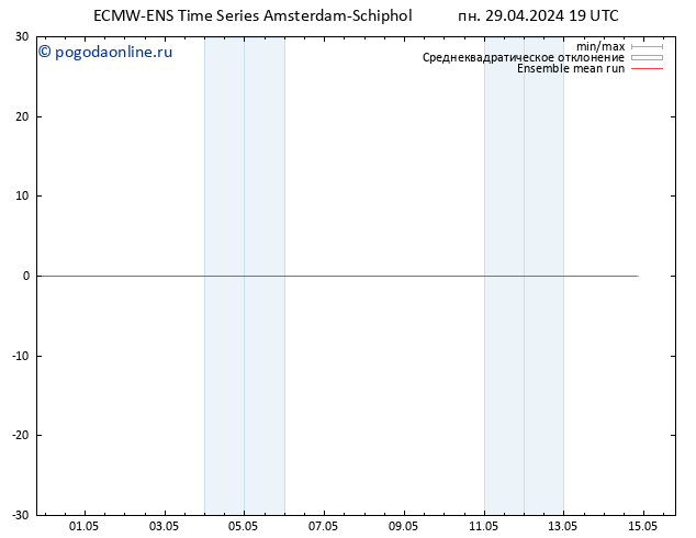 Temp. 850 гПа ECMWFTS вт 30.04.2024 19 UTC