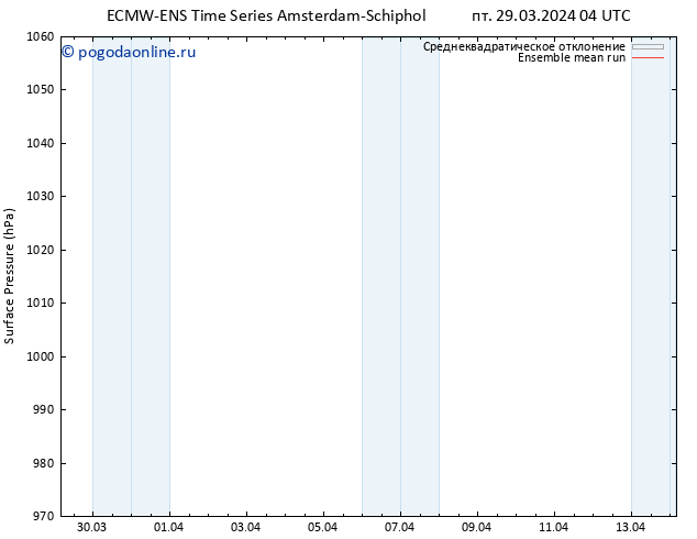 приземное давление ECMWFTS сб 30.03.2024 04 UTC