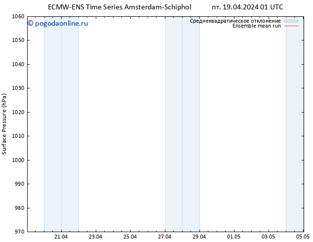 приземное давление ECMWFTS сб 20.04.2024 01 UTC