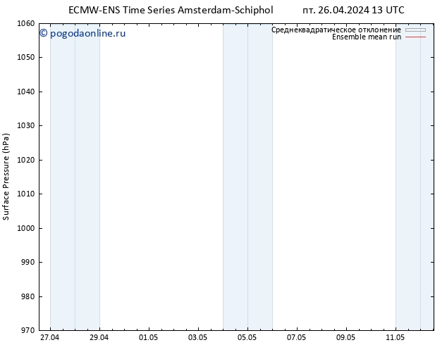 приземное давление ECMWFTS сб 27.04.2024 13 UTC