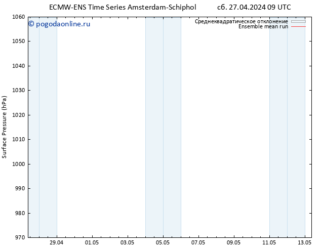 приземное давление ECMWFTS вт 07.05.2024 09 UTC