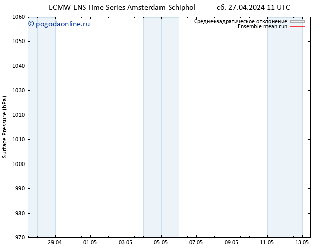 приземное давление ECMWFTS Вс 28.04.2024 11 UTC