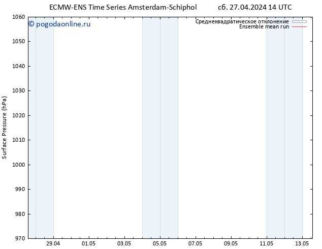 приземное давление ECMWFTS Вс 28.04.2024 14 UTC