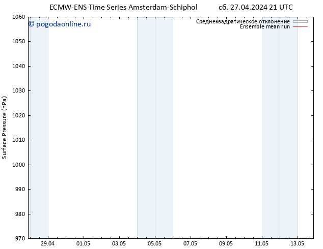 приземное давление ECMWFTS Вс 28.04.2024 21 UTC