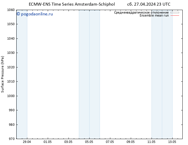 приземное давление ECMWFTS Вс 28.04.2024 23 UTC