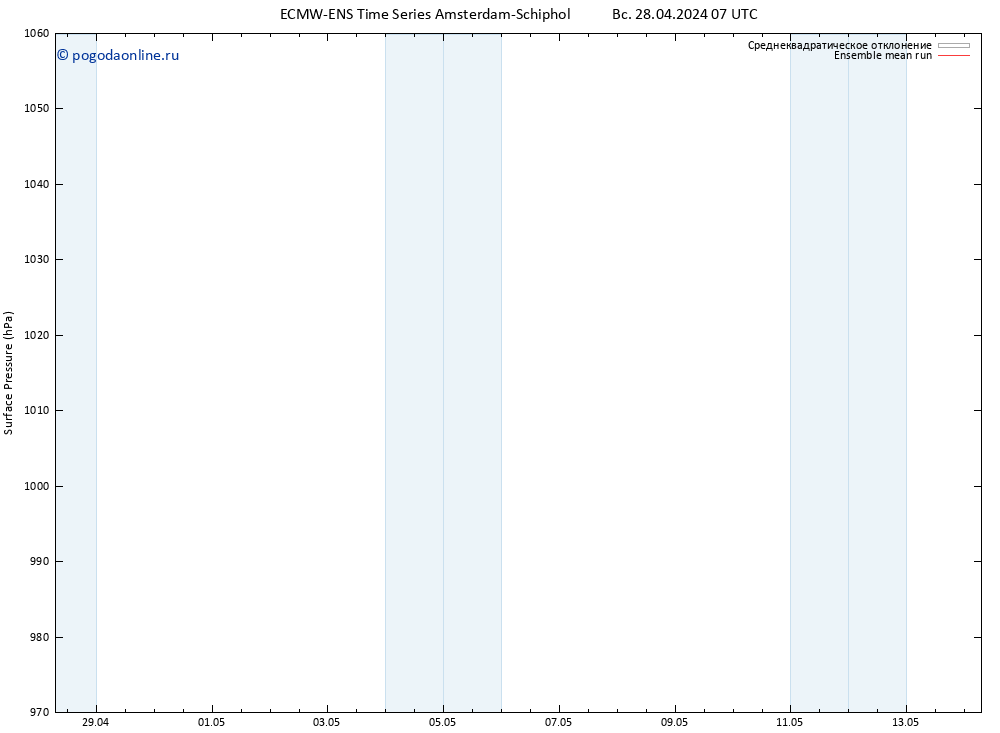 приземное давление ECMWFTS пн 29.04.2024 07 UTC