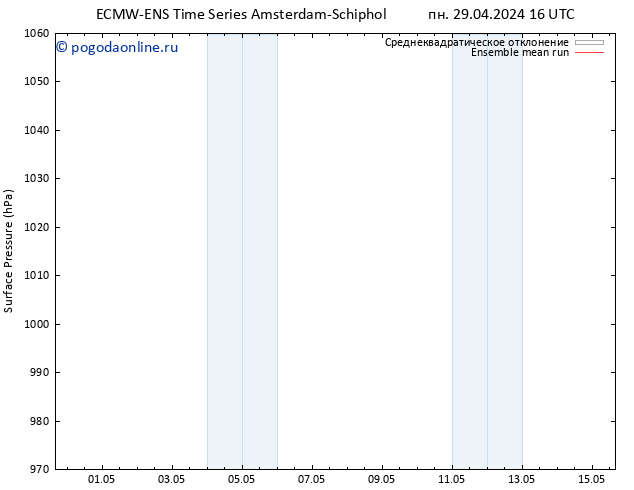 приземное давление ECMWFTS вт 30.04.2024 16 UTC
