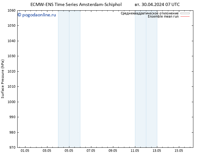 приземное давление ECMWFTS пн 06.05.2024 07 UTC