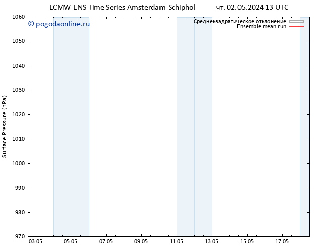 приземное давление ECMWFTS пт 03.05.2024 13 UTC
