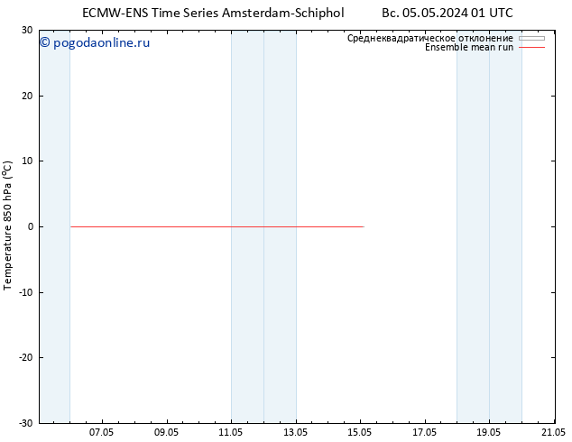 Temp. 850 гПа ECMWFTS сб 11.05.2024 01 UTC