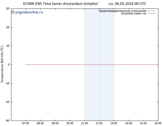 Temp. 850 гПа ECMWFTS пт 10.05.2024 00 UTC