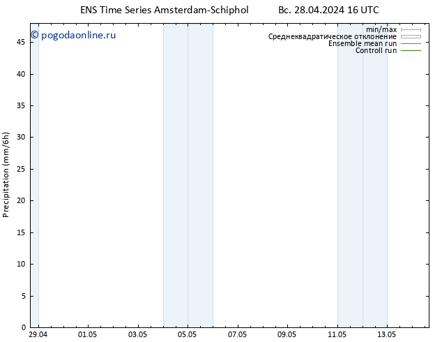 осадки GEFS TS Вс 28.04.2024 22 UTC