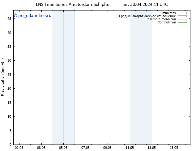 осадки GEFS TS пн 06.05.2024 05 UTC