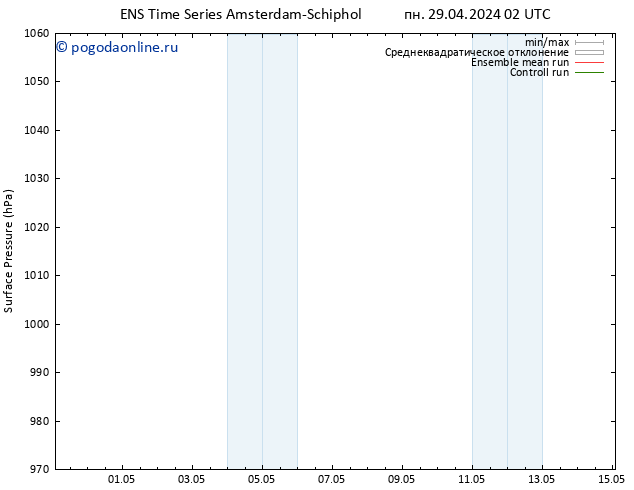 приземное давление GEFS TS пн 29.04.2024 02 UTC