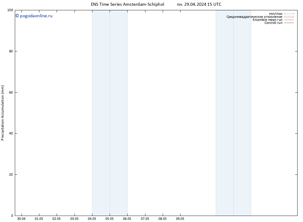 Precipitation accum. GEFS TS пн 29.04.2024 21 UTC