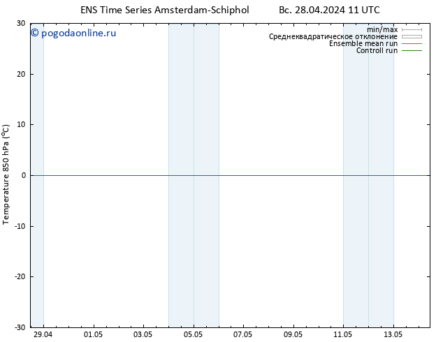 Temp. 850 гПа GEFS TS Вс 28.04.2024 17 UTC