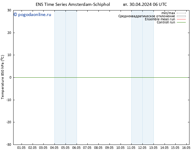 Temp. 850 гПа GEFS TS вт 30.04.2024 06 UTC