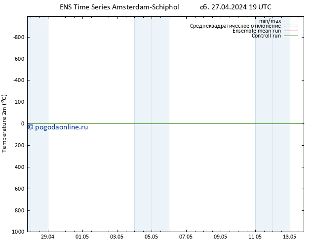 карта температуры GEFS TS Вс 28.04.2024 01 UTC