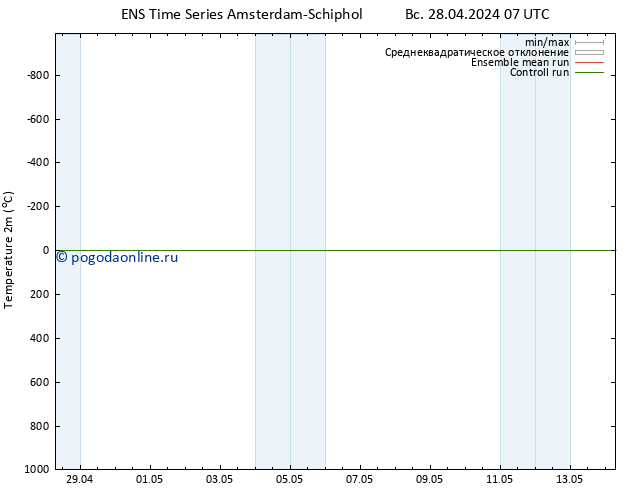 карта температуры GEFS TS Вс 28.04.2024 07 UTC