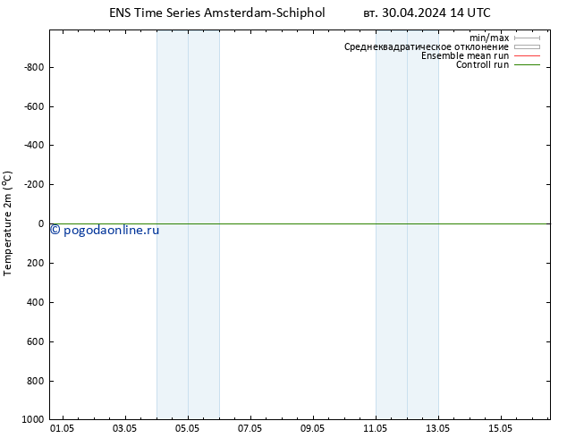 карта температуры GEFS TS Вс 05.05.2024 14 UTC