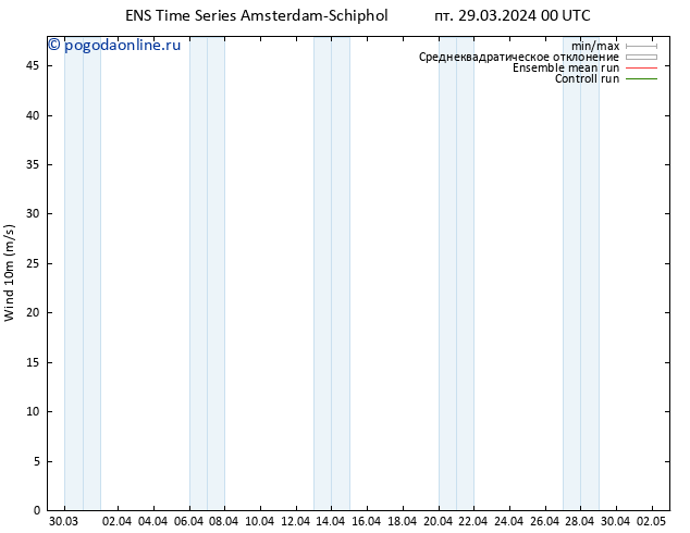 ветер 10 m GEFS TS пт 29.03.2024 06 UTC