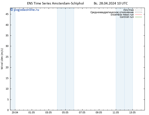 ветер 10 m GEFS TS Вс 28.04.2024 16 UTC