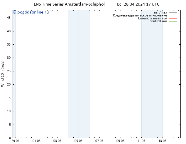 ветер 10 m GEFS TS Вс 28.04.2024 23 UTC