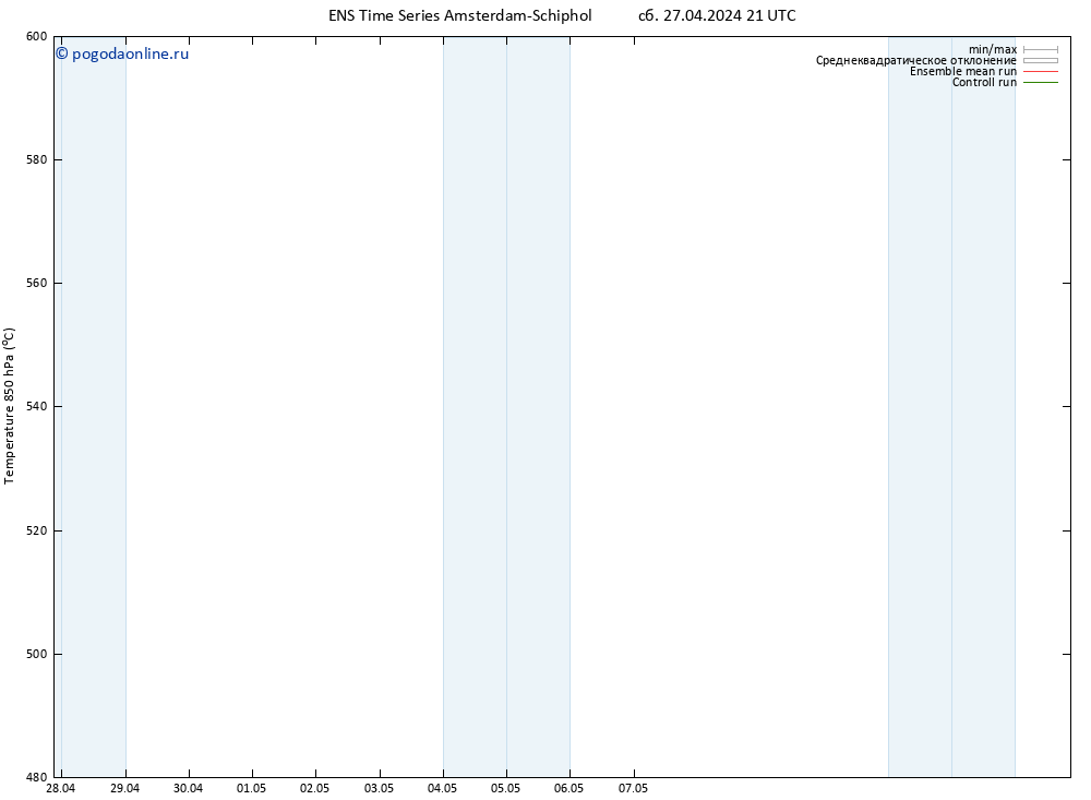 Height 500 гПа GEFS TS Вс 28.04.2024 09 UTC