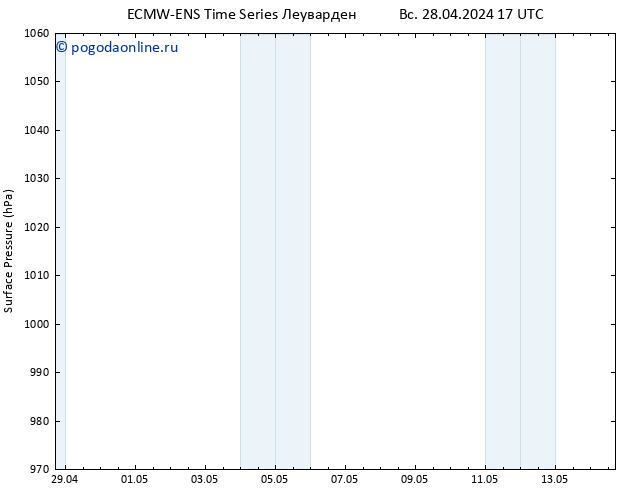 приземное давление ALL TS Вс 28.04.2024 23 UTC