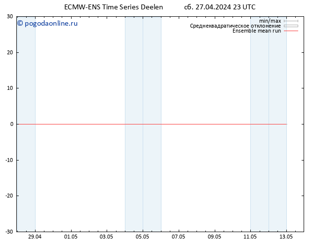 Temp. 850 гПа ECMWFTS Вс 28.04.2024 23 UTC