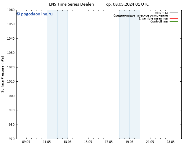 приземное давление GEFS TS пт 24.05.2024 01 UTC