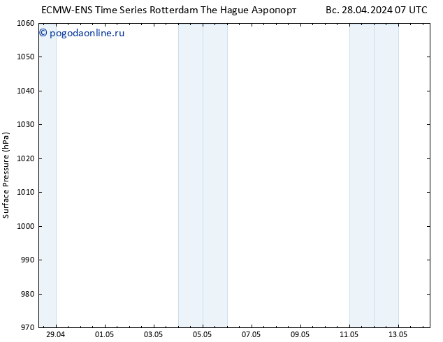 приземное давление ALL TS Вс 28.04.2024 13 UTC