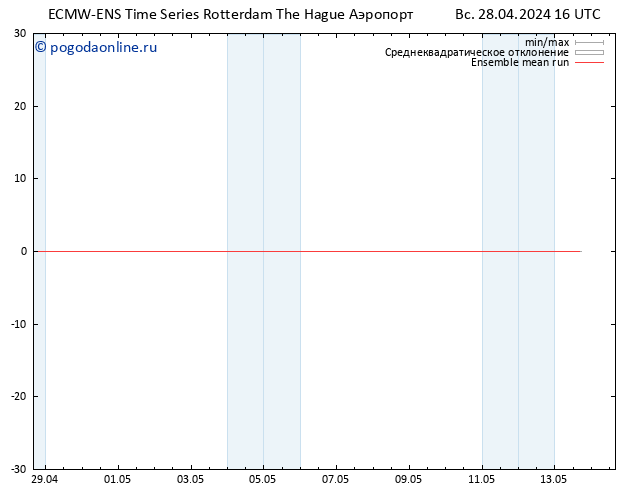 Temp. 850 гПа ECMWFTS пн 29.04.2024 16 UTC