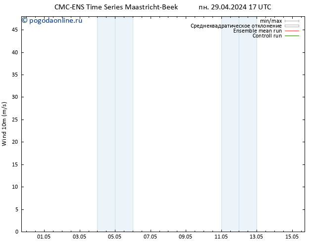 ветер 10 m CMC TS вт 30.04.2024 05 UTC