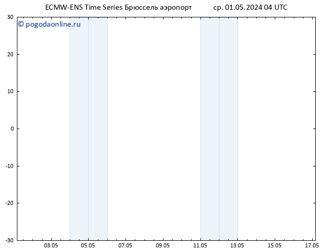 Height 500 гПа ALL TS ср 01.05.2024 10 UTC