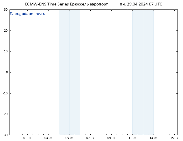 ветер 10 m ALL TS пн 29.04.2024 13 UTC