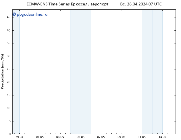 осадки ALL TS Вс 28.04.2024 19 UTC