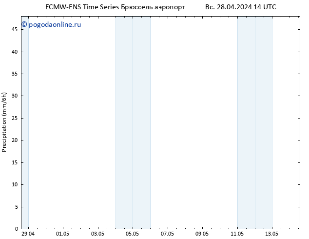 осадки ALL TS сб 04.05.2024 14 UTC