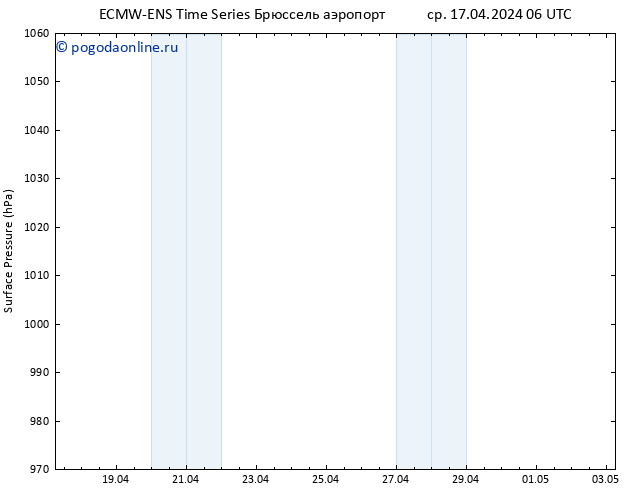 приземное давление ALL TS пт 03.05.2024 06 UTC