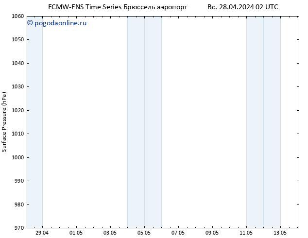 приземное давление ALL TS Вс 28.04.2024 08 UTC