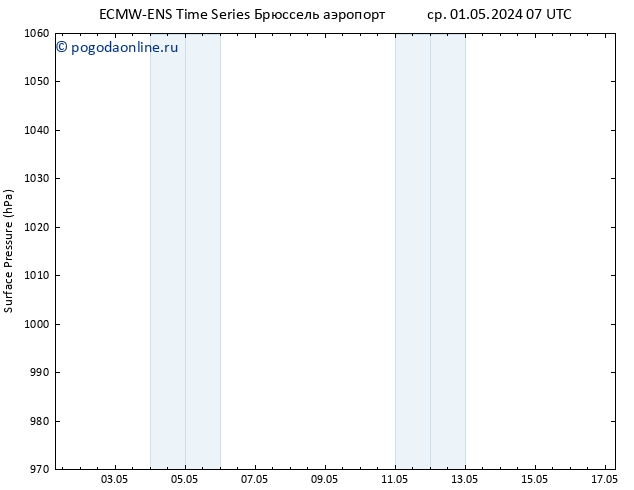 приземное давление ALL TS чт 02.05.2024 13 UTC