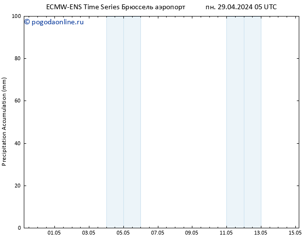 Precipitation accum. ALL TS пн 29.04.2024 11 UTC