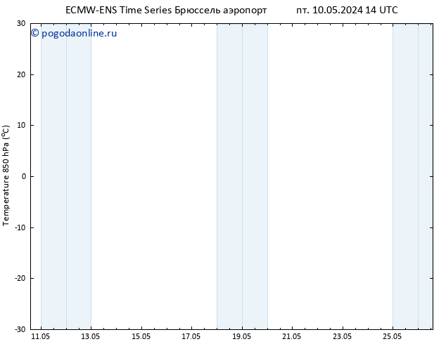 Temp. 850 гПа ALL TS вт 14.05.2024 20 UTC