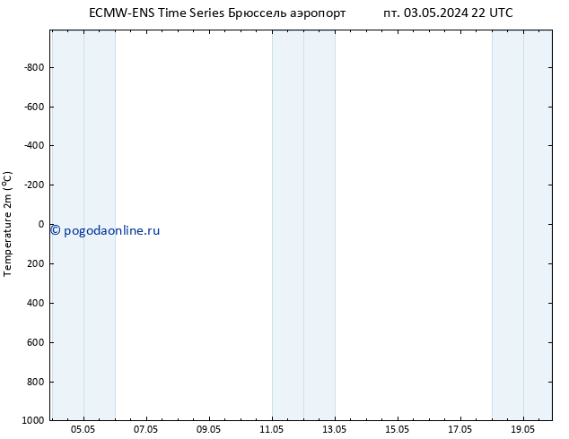 карта температуры ALL TS пн 06.05.2024 04 UTC