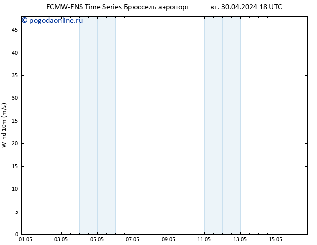 ветер 10 m ALL TS ср 01.05.2024 00 UTC