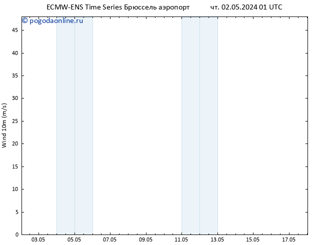 ветер 10 m ALL TS чт 02.05.2024 07 UTC