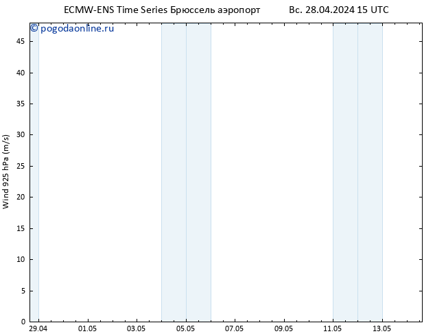 ветер 925 гПа ALL TS ср 08.05.2024 15 UTC