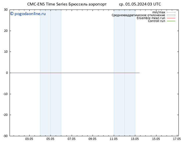 Height 500 гПа CMC TS чт 02.05.2024 03 UTC