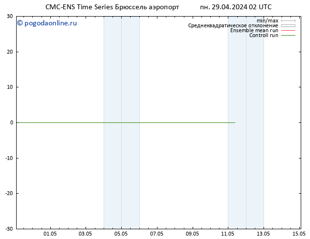 ветер 925 гПа CMC TS пн 29.04.2024 08 UTC